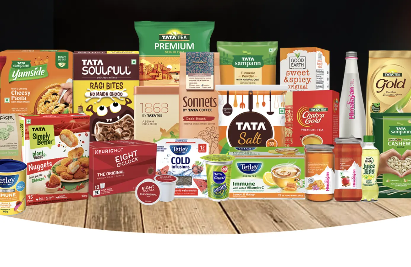 Tata Consumer Products Q3 Results 2025 Net Profit, Sales Report